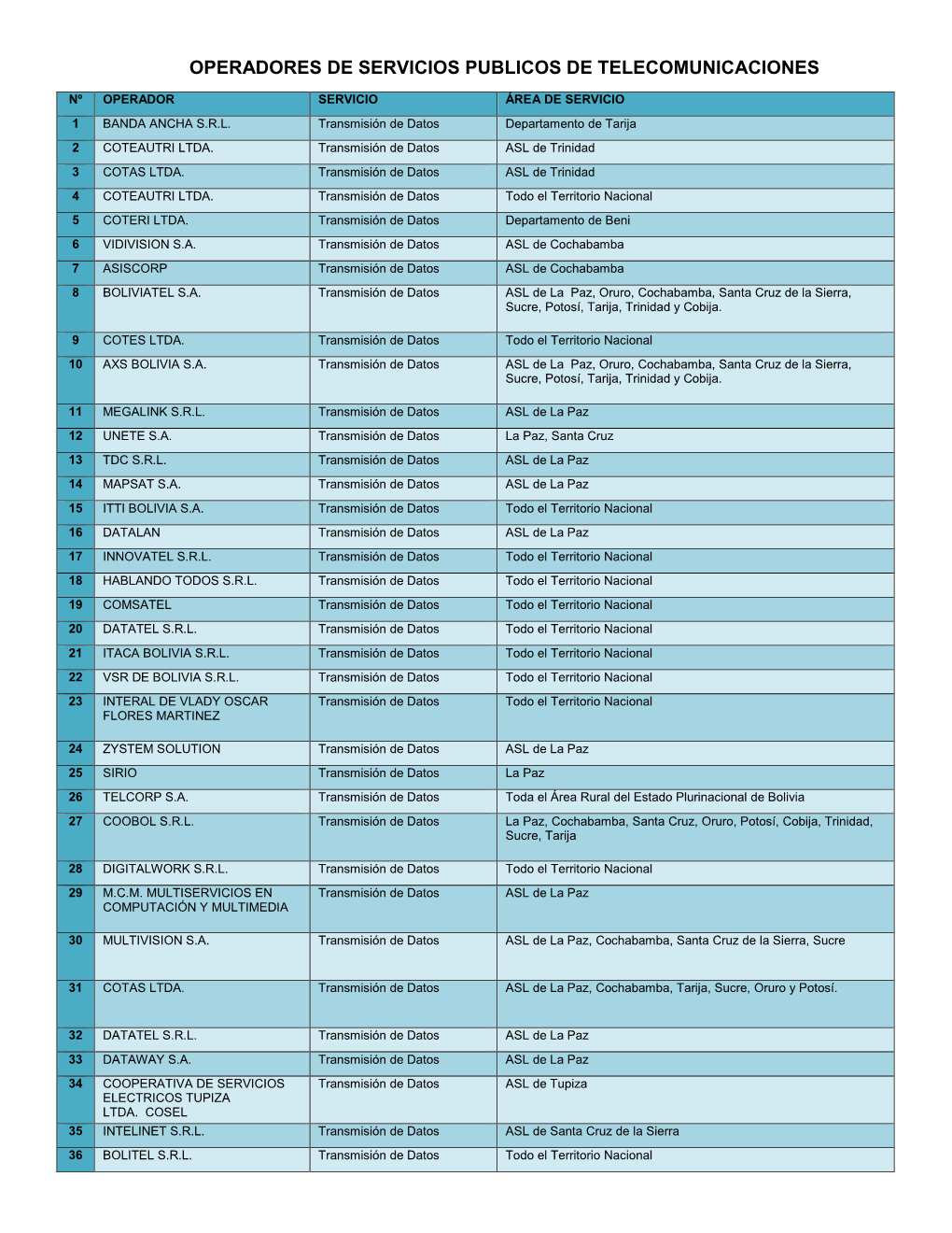 Operadores De Servicios Publicos De Telecomunicaciones