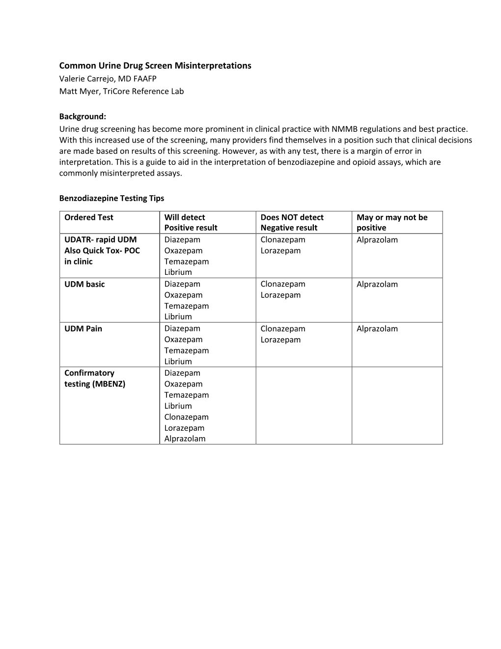 Common Urine Drug Screen Misinterpretations Valerie Carrejo, MD FAAFP Matt Myer, Tricore Reference Lab