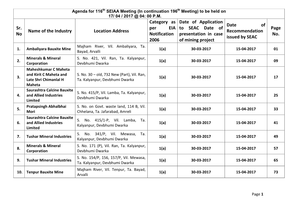 Sr. No Name of the Industry Location Address Category As Per EIA