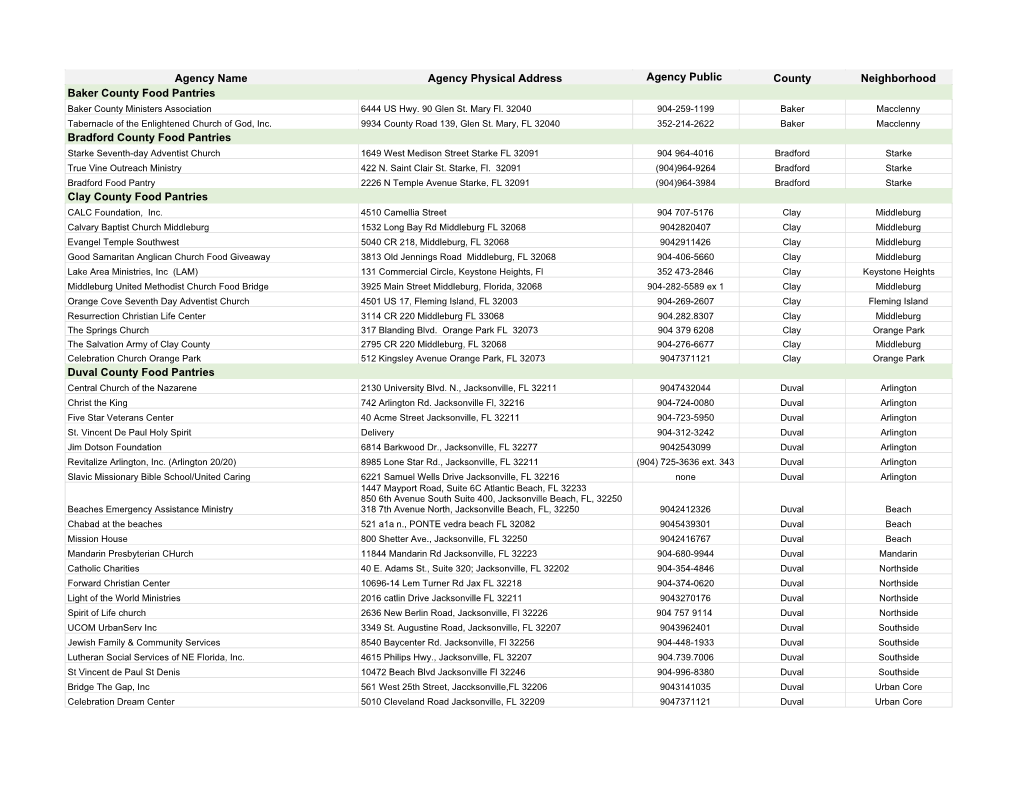 COVID-19 Response FNEFL Agencies Open As of 4.1.2020