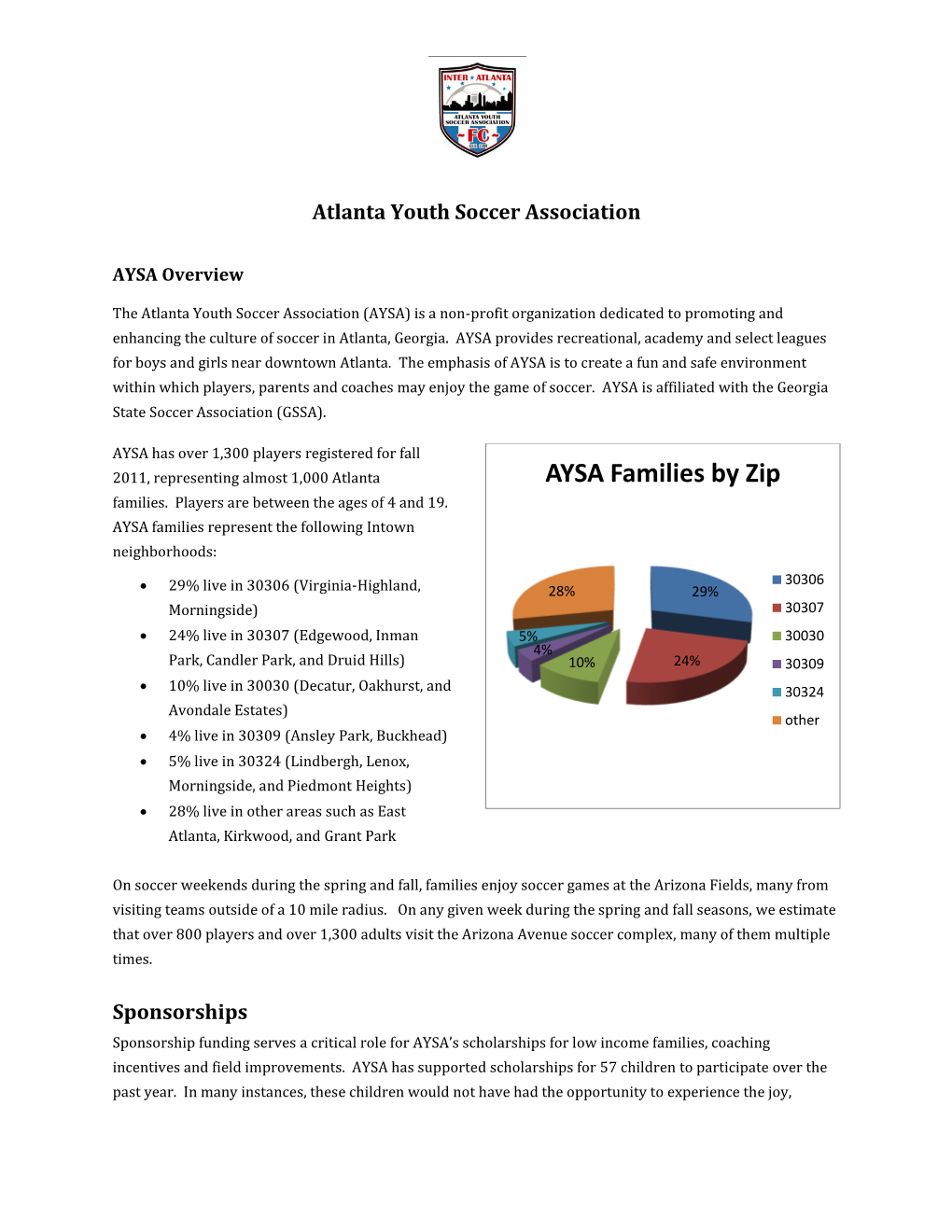 AYSA Families by Zip Families
