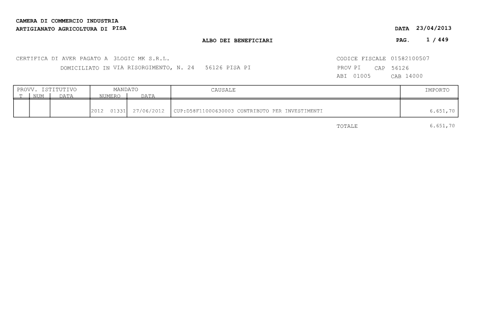 Camera Di Commercio Industria Artigianato Agricoltura Di Pisa Albo Dei Beneficiari Data Pag. 23/04/2013 1 / 449 3Logic Mk S.R.L