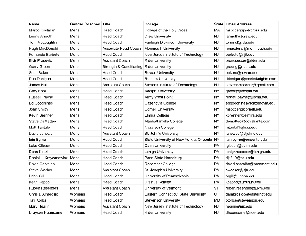 College Combine Coach List