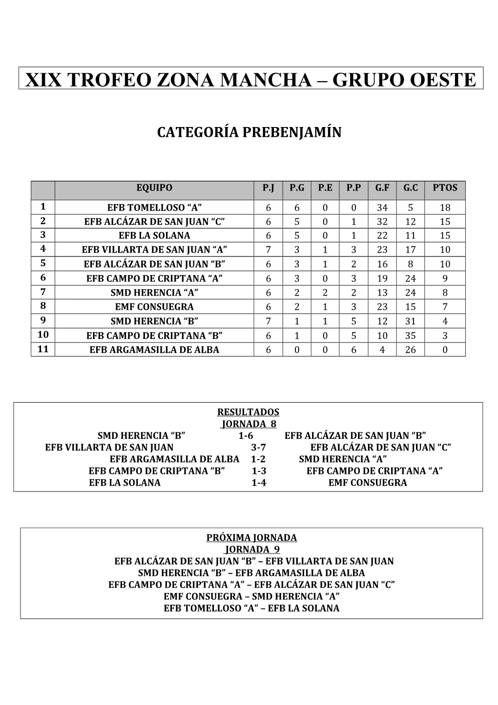 Jornada 8 G. OESTE