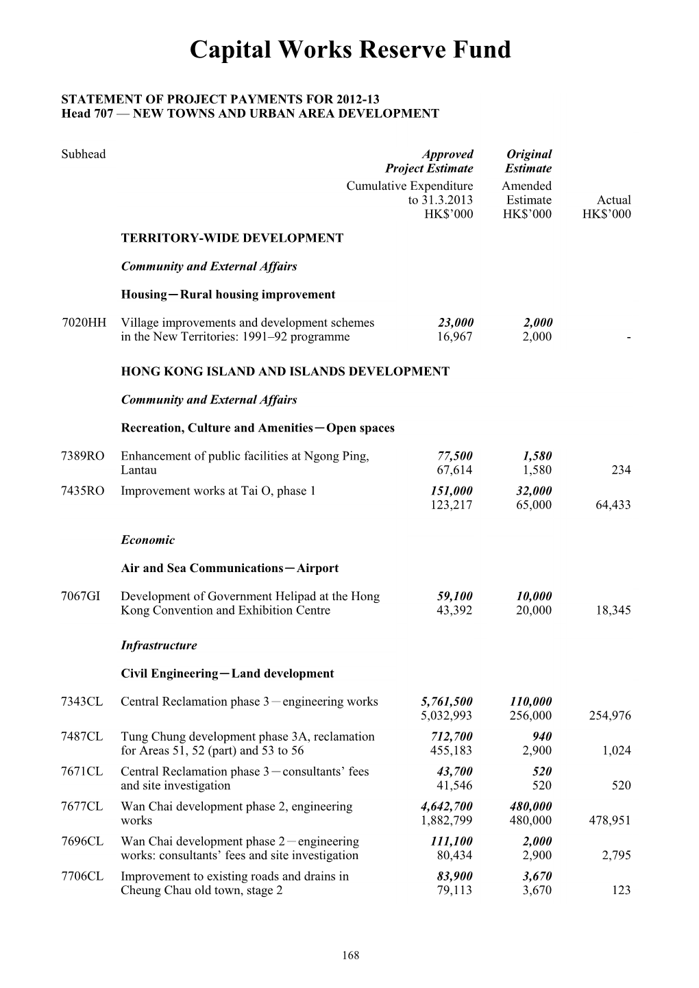 Accounts of the Government for the Year Ended 31 March 2013 (Cash-Based)