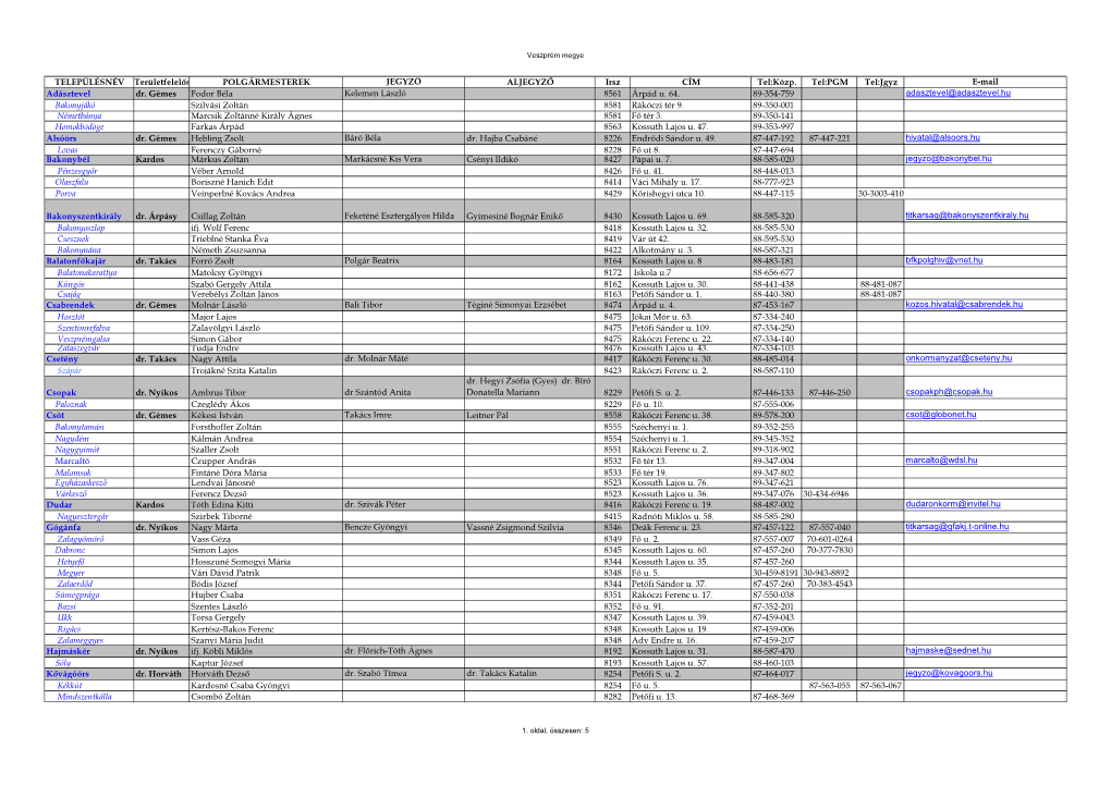 TELEPÜLÉSNÉV Területfelelős POLGÁRMESTEREK JEGYZÖ ALJEGYZŐ Irsz CÍM Tel:Közp