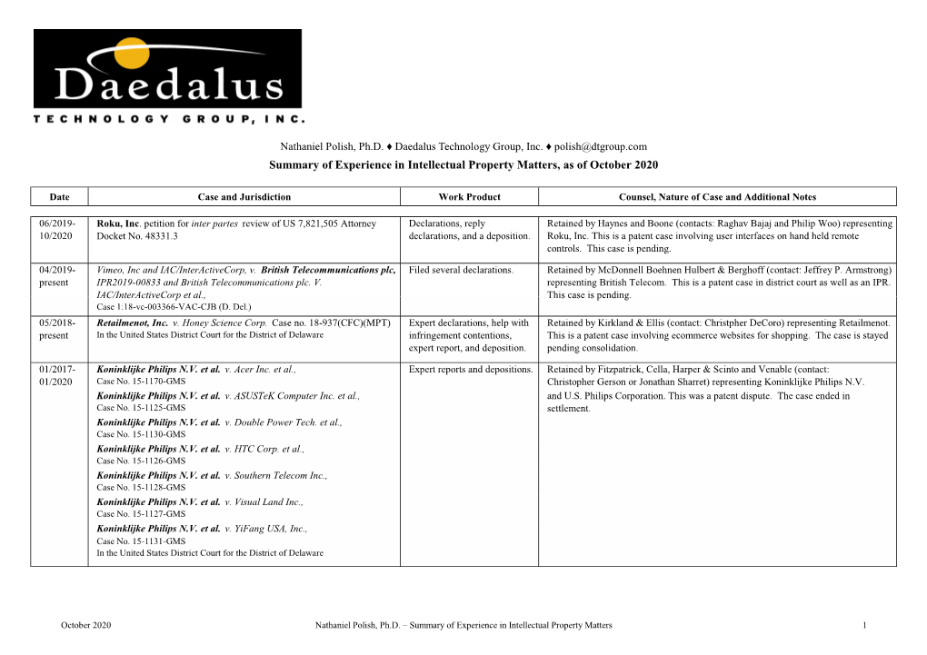 Summary of Experience in Intellectual Property Matters, As of October 2020