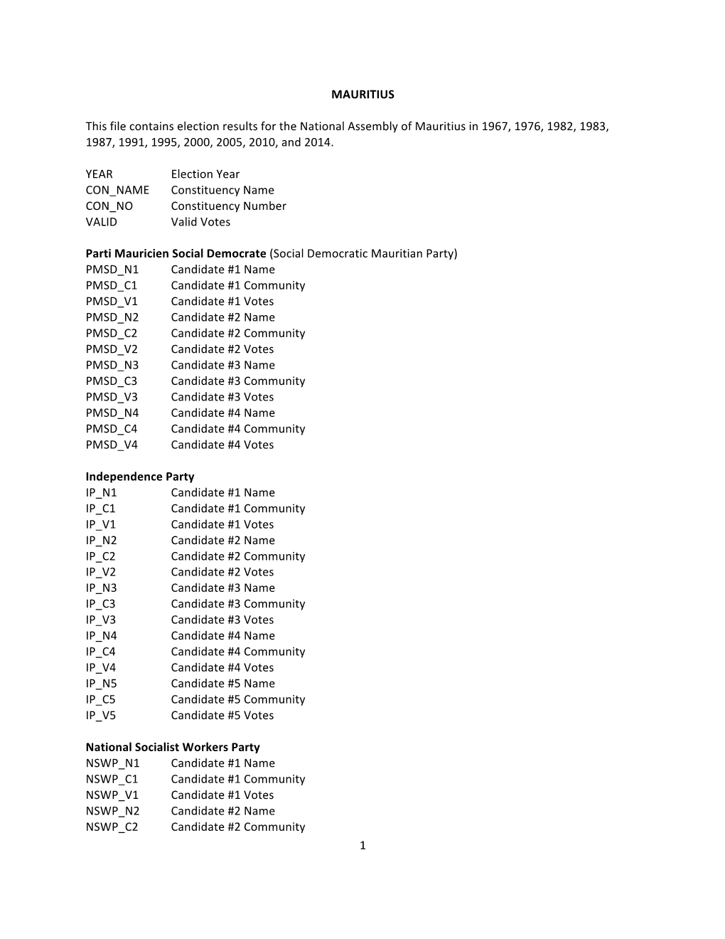 1 MAURITIUS This File Contains Election Results for the National