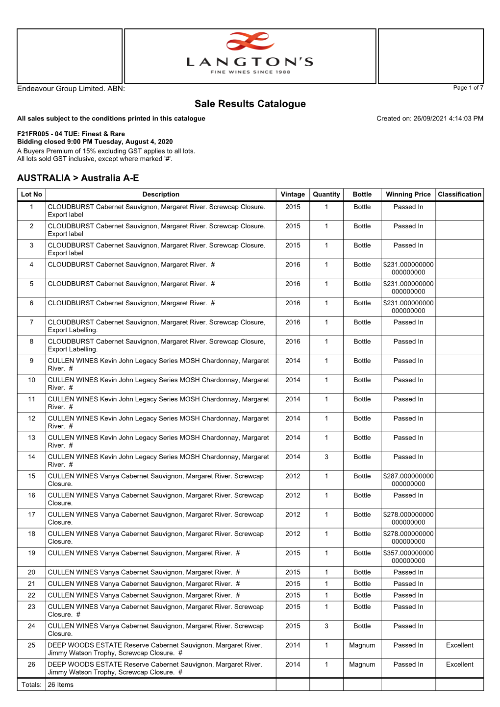 Sale Results Catalogue All Sales Subject to the Conditions Printed in This Catalogue Created On: 26/09/2021 4:14:03 PM