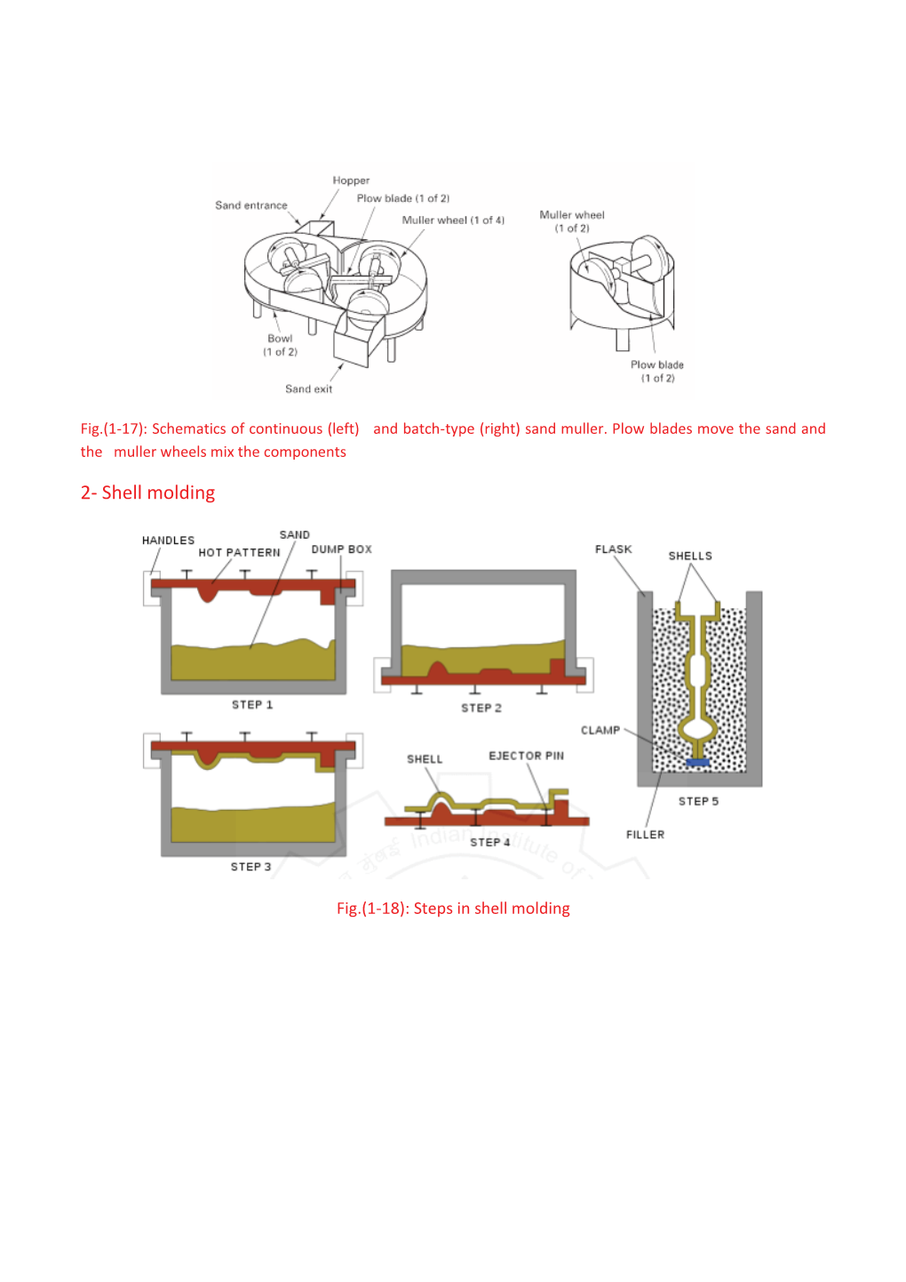 2- Shell Molding