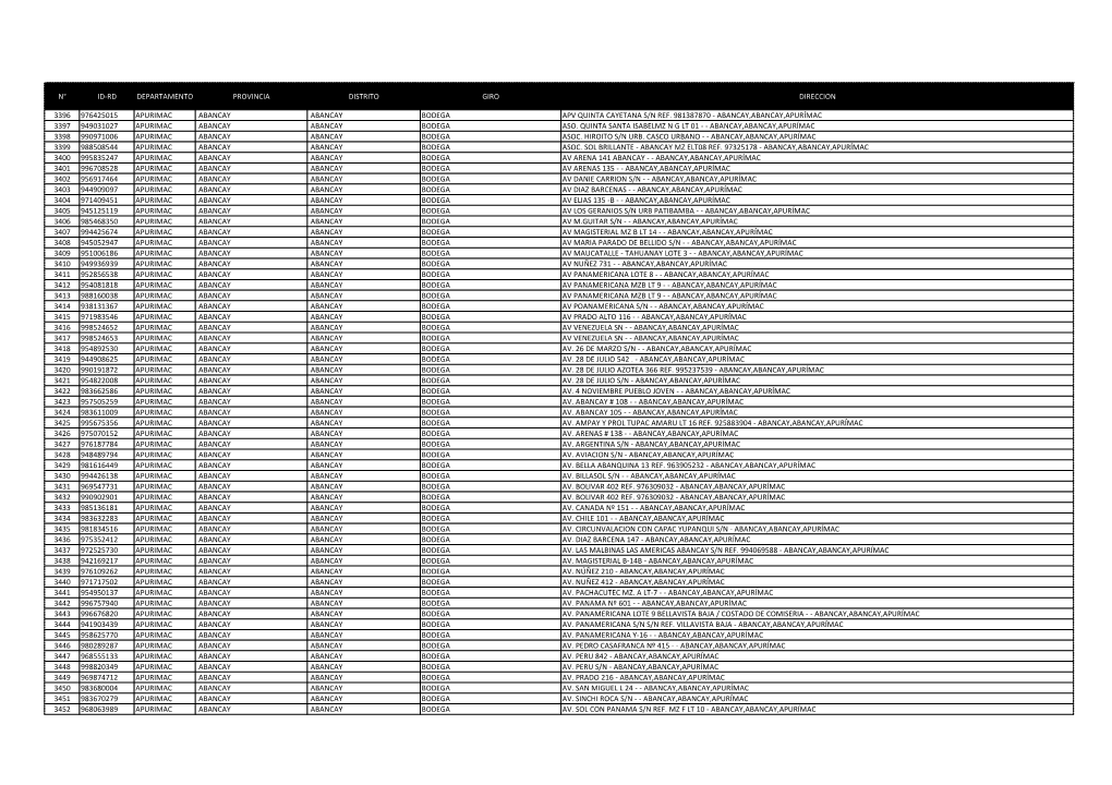 N° Id-Rd Departamento Provincia Distrito Giro Direccion