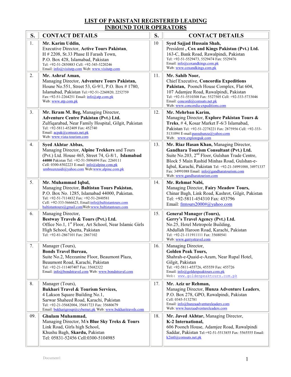 List of Pakistani Registered Inbound Tour Operators