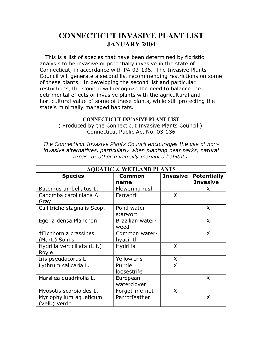 Connecticut Invasive Plant List January 2004