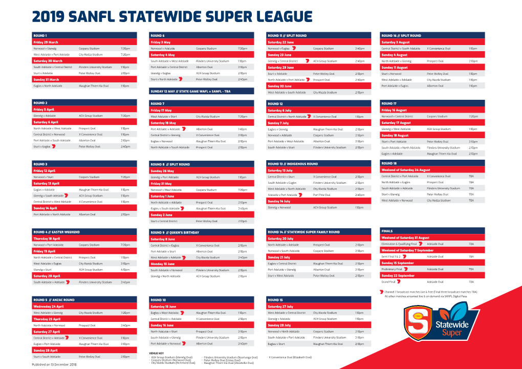 2019 Sanfl Statewide Super League