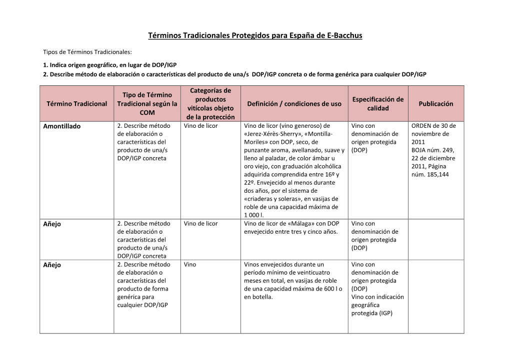 Términos Tradicionales Protegidos Para España De E-Bacchus