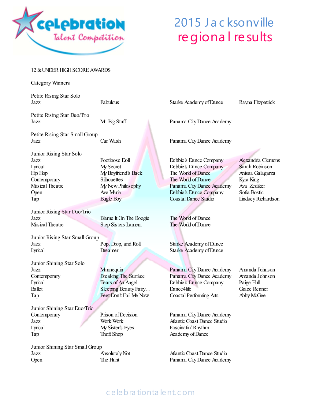 Regional Results