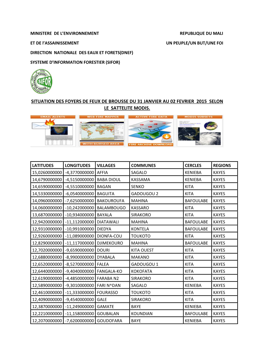 Situation Des Foyers De Feux De Brousse Du 31 Janvier Au 02 Fevrier 2015 Selon Le Sattelite Modis