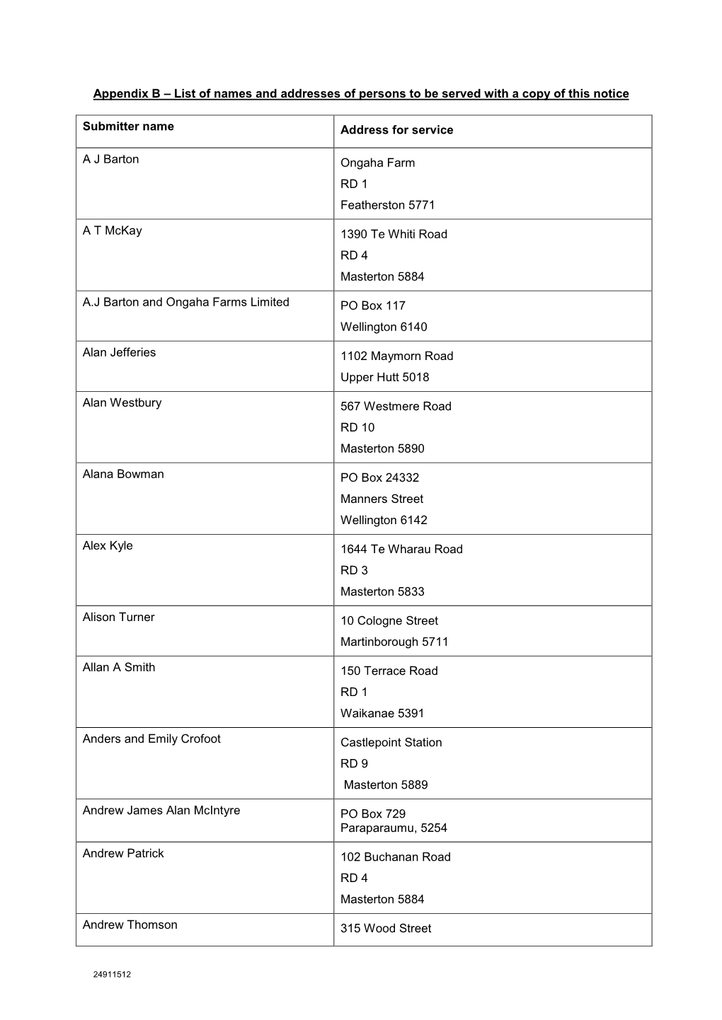 Appendix B – List of Names and Addresses of Persons to Be Served with a Copy of This Notice