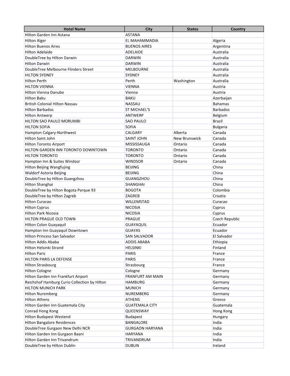 Copy of Final List T2 BTS Promo Hotels City State.Xlsx