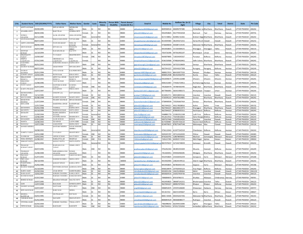 S.No. Student Name DOB (DD/MM/YYYY) Father Name Mother Name Gender Caste Email Id Mobile No