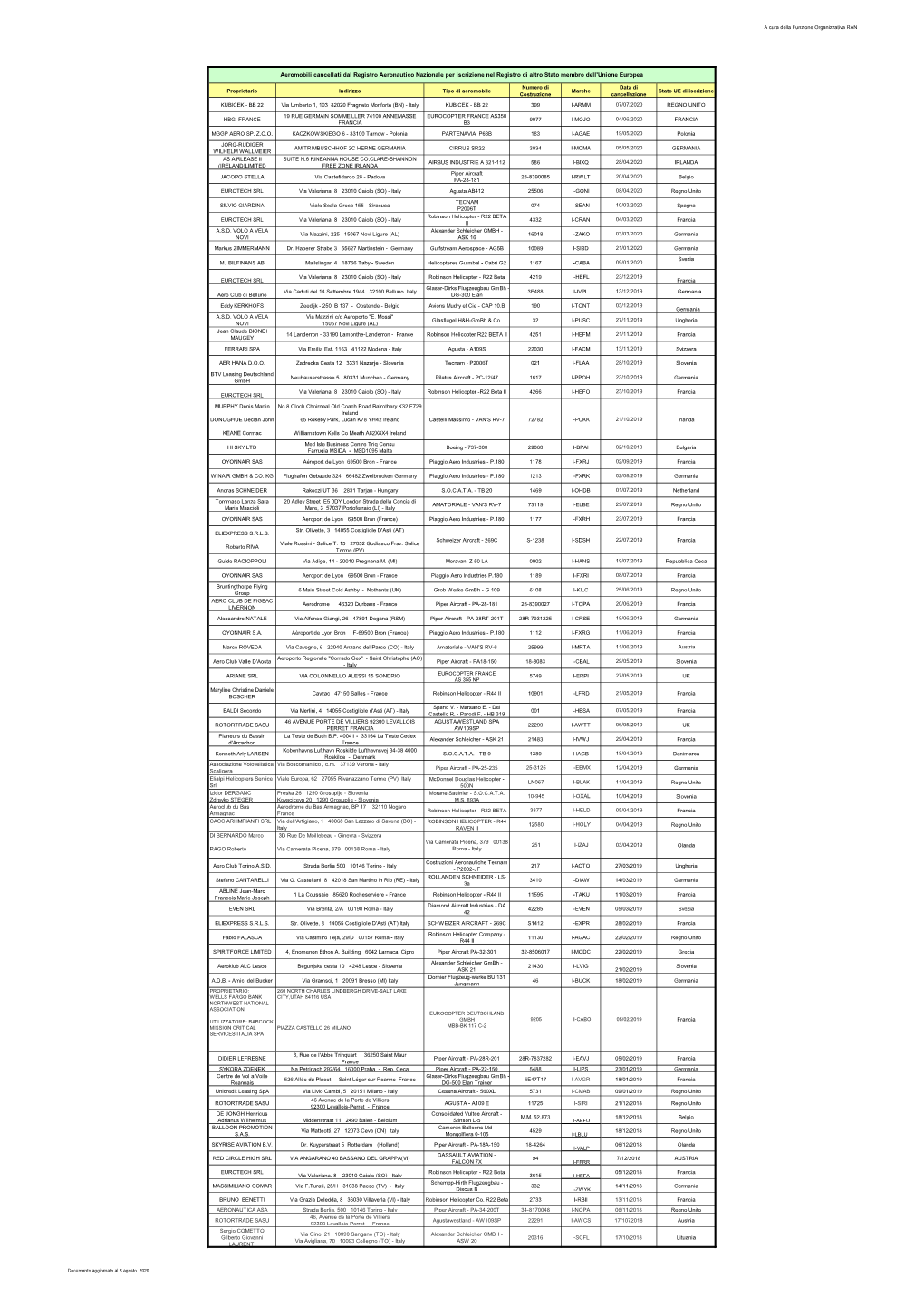 A Cura Della Funzione Organizzativa RAN Proprietario Indirizzo Tipo Di Aeromobile Numero Di Costruzione Marche Data Di Cancellaz