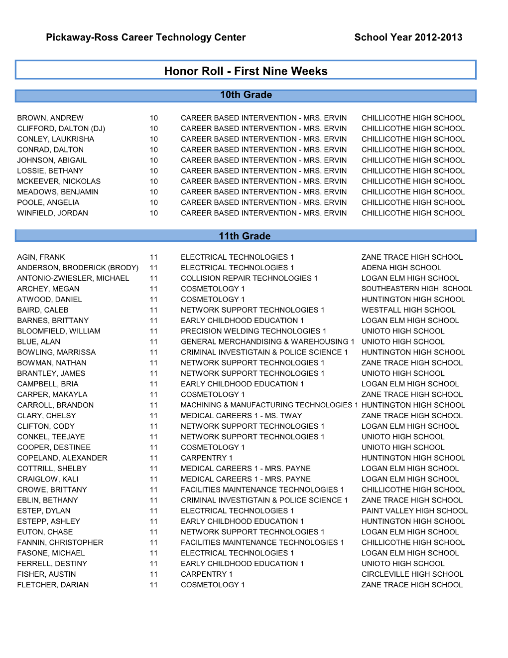 Honor Roll - First Nine Weeks