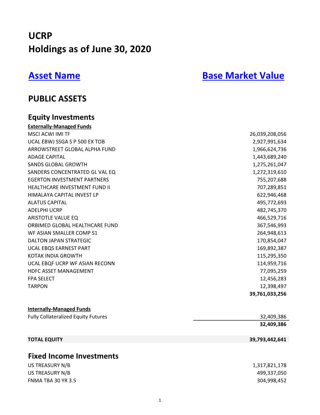 UCRP Holdings As of 06.30.20 Final.Xlsx