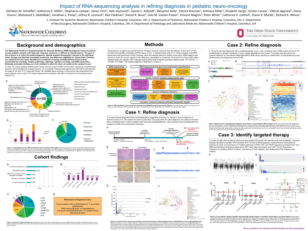 Impact of RNA-Sequencing Analysis in Refining Diagnosis in Pediatric Neuro-Oncology Kathleen M