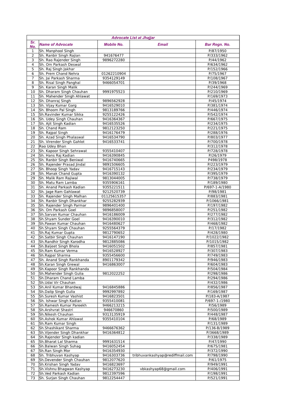 Advocate List at Jhajjar Name of Advocate Mobile No. Email Bar