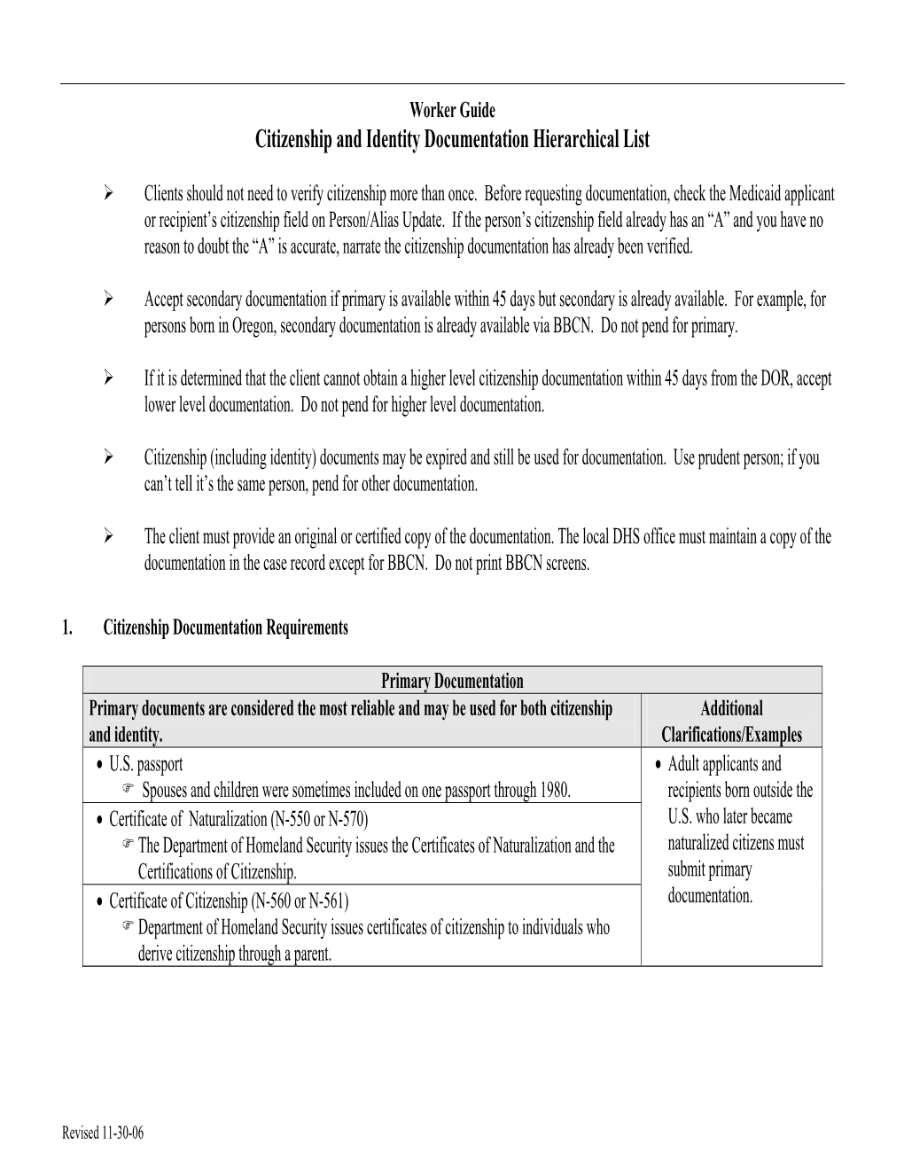 Citizenship and Identity Documentation Hierarchical List