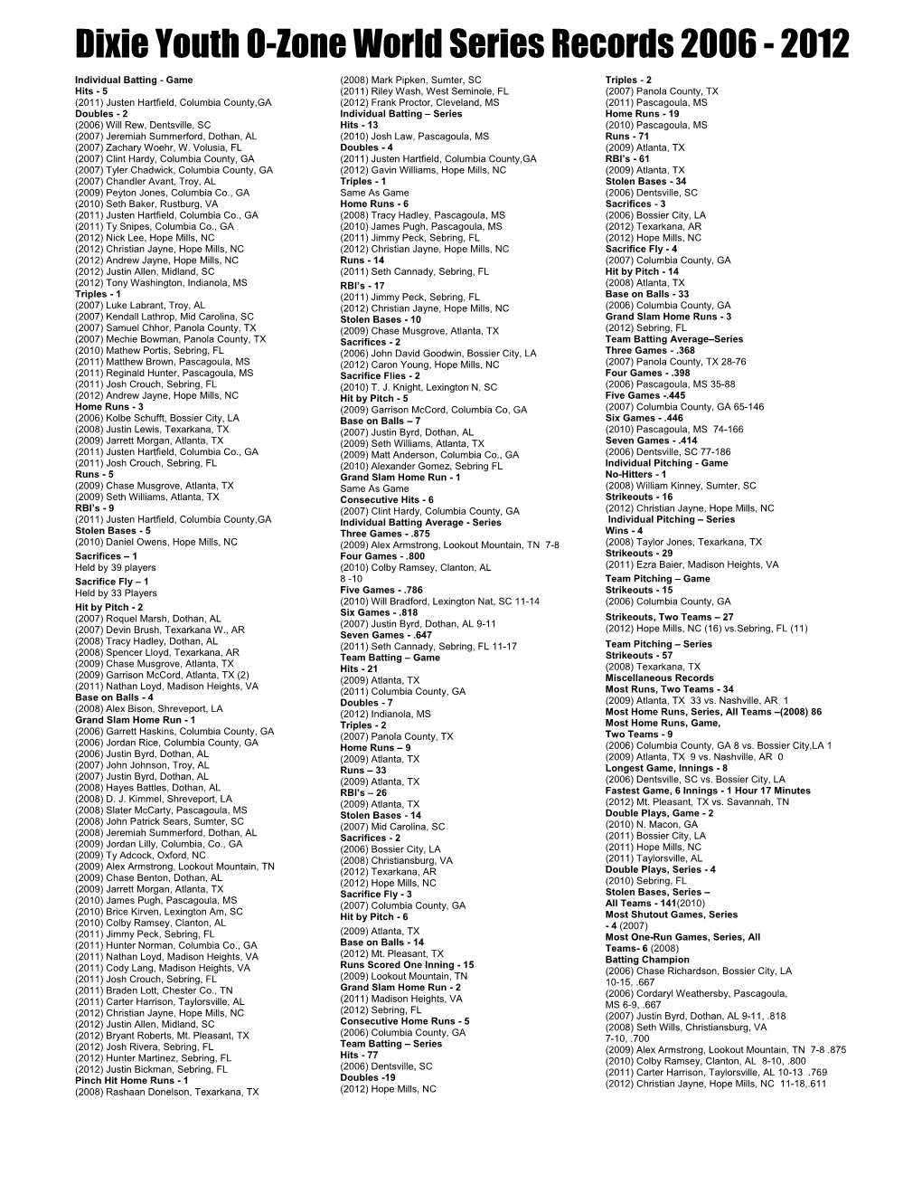 Dixie Youth O-Zone World Series Records 2006 - 2012