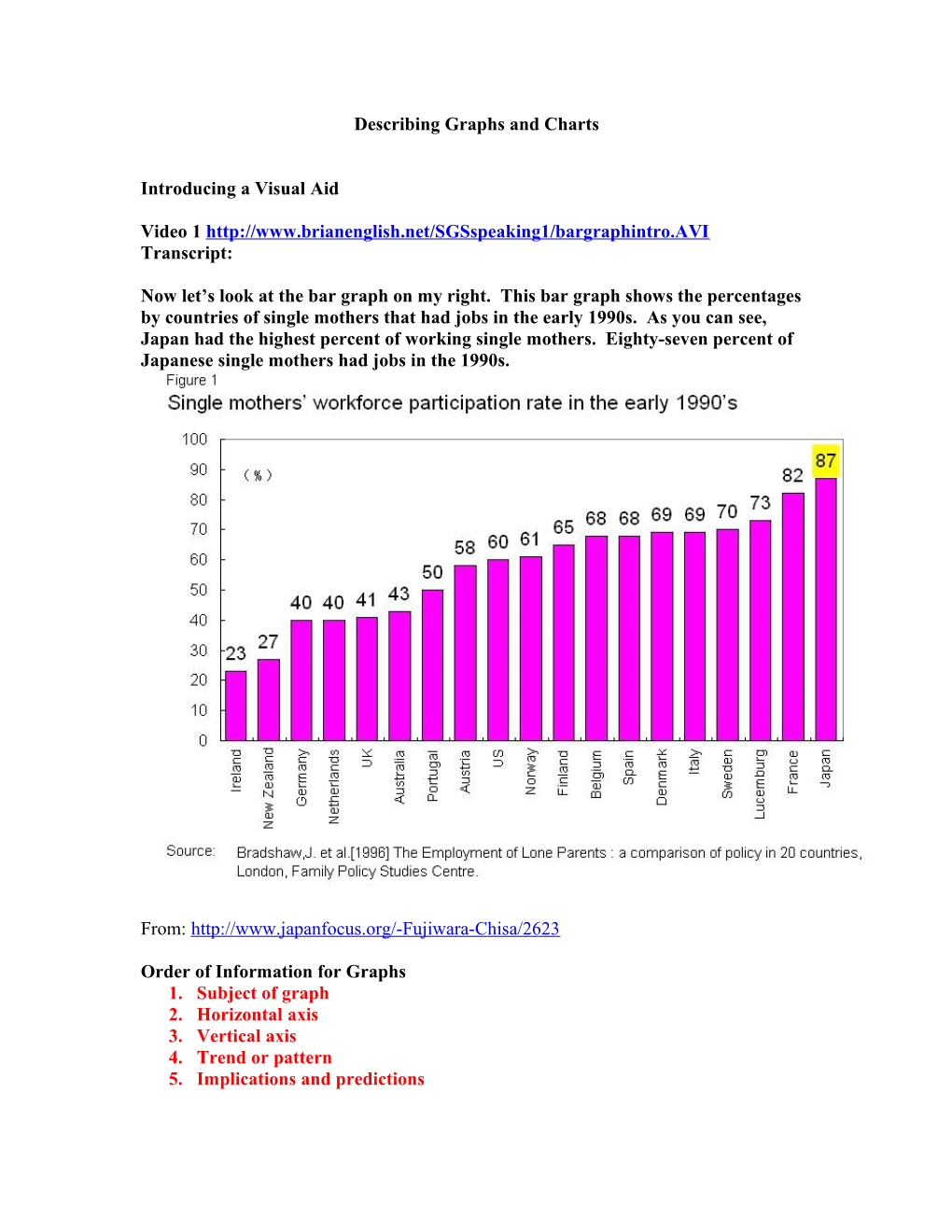 Describing Graphs and Charts