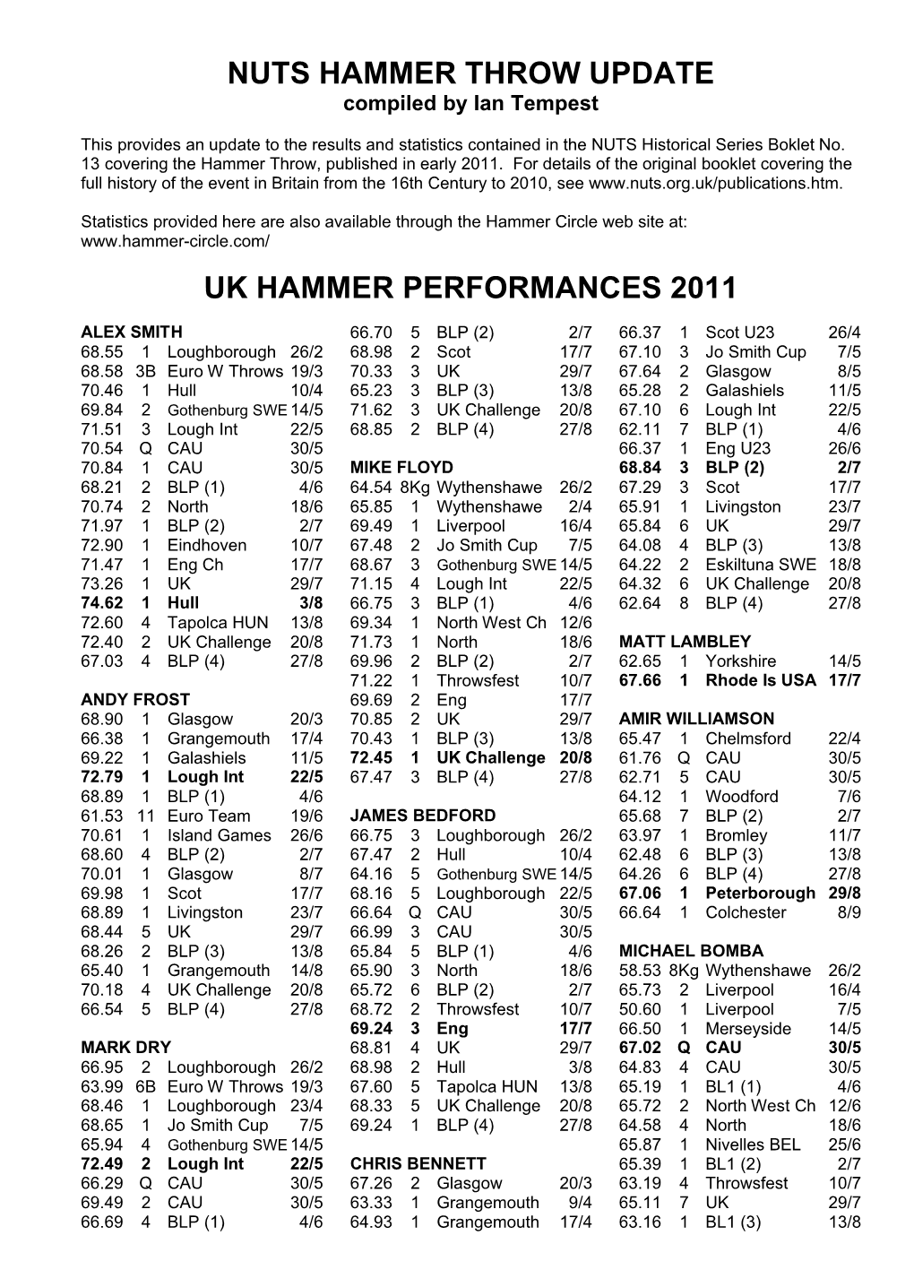 2005 Hammer Season