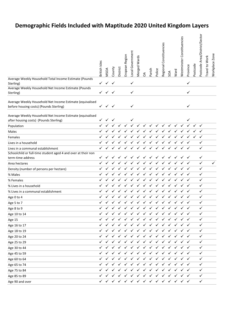 Demographic Fields Included with Maptitude 2020 United Kingdom Layers