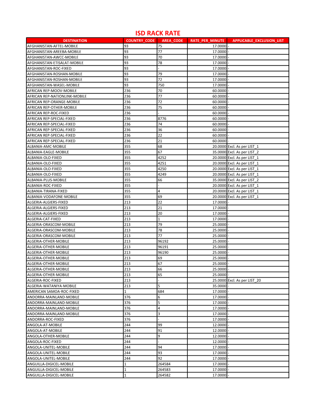 Isd Rack Rate