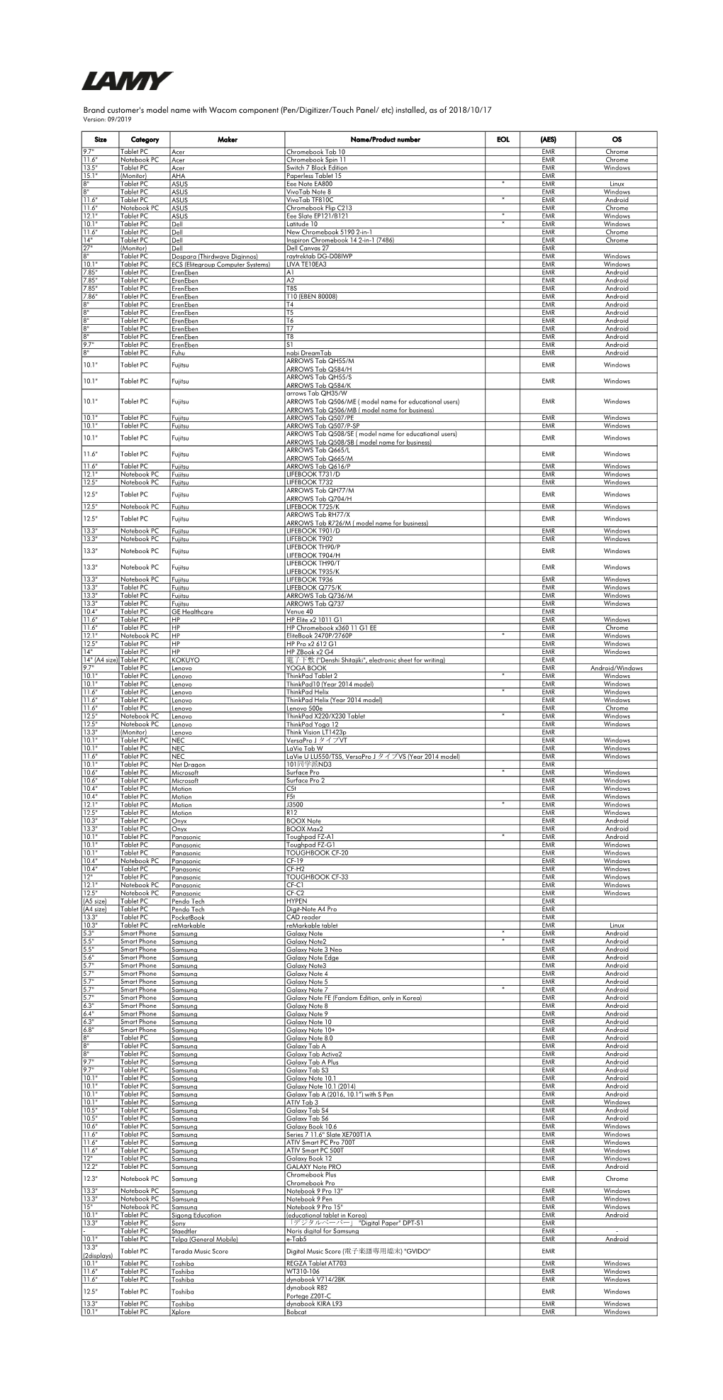 Brand Customer's Model Name with Wacom Component (Pen/Digitizer/Touch Panel/ Etc) Installed, As of 2018/10/17 Version: 09/2019