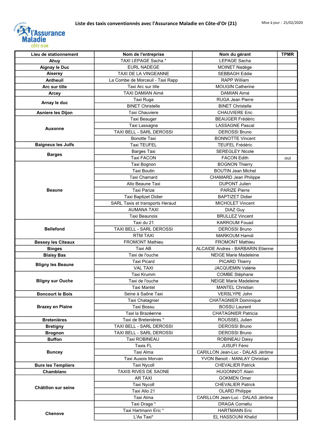 Liste Des Taxis Conventionnés Avec L'assurance Maladie En Côte-D'or (21) Mise À Jour : 25/02/2020