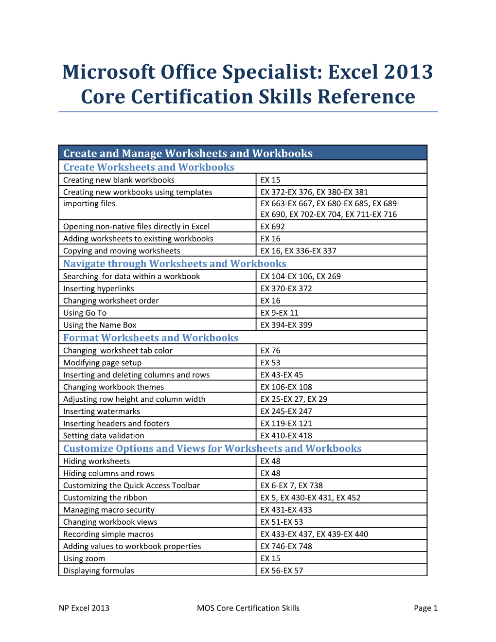 Microsoft Office Specialist: Excel 2013 Core Certification Skills Reference