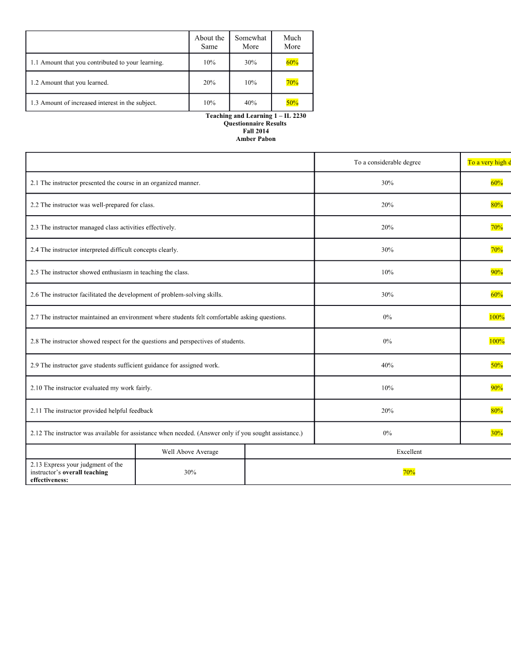 Teaching and Learning 1 IL 2230