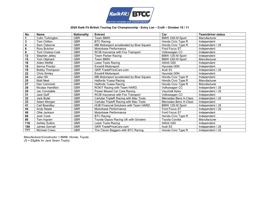 2007 Dunlop MSA British Touring Car Championship