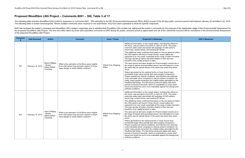 Proposed Woodfibre LNG Project – Comments #201 – 300, Table 3 of 17