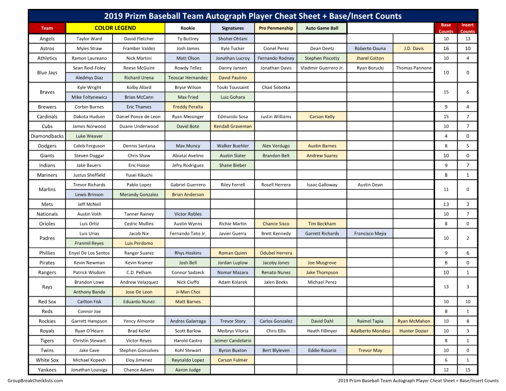 2019 Prizm Baseball Checklist