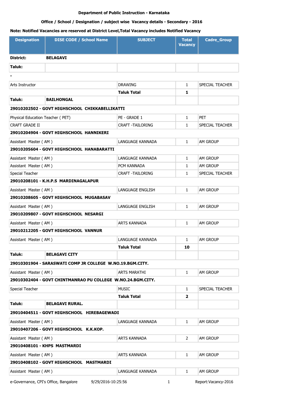 Department of Public Instruction - Karnataka