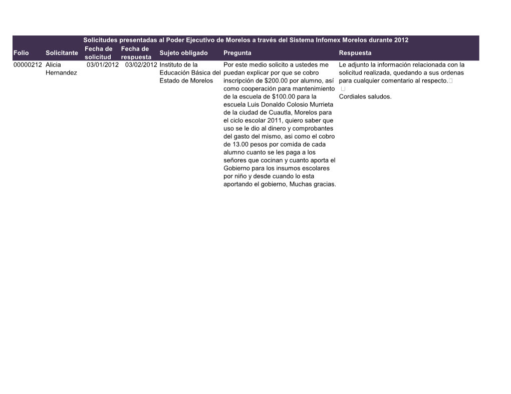 Folio Solicitante Fecha De Solicitud Fecha De Respuesta Sujeto