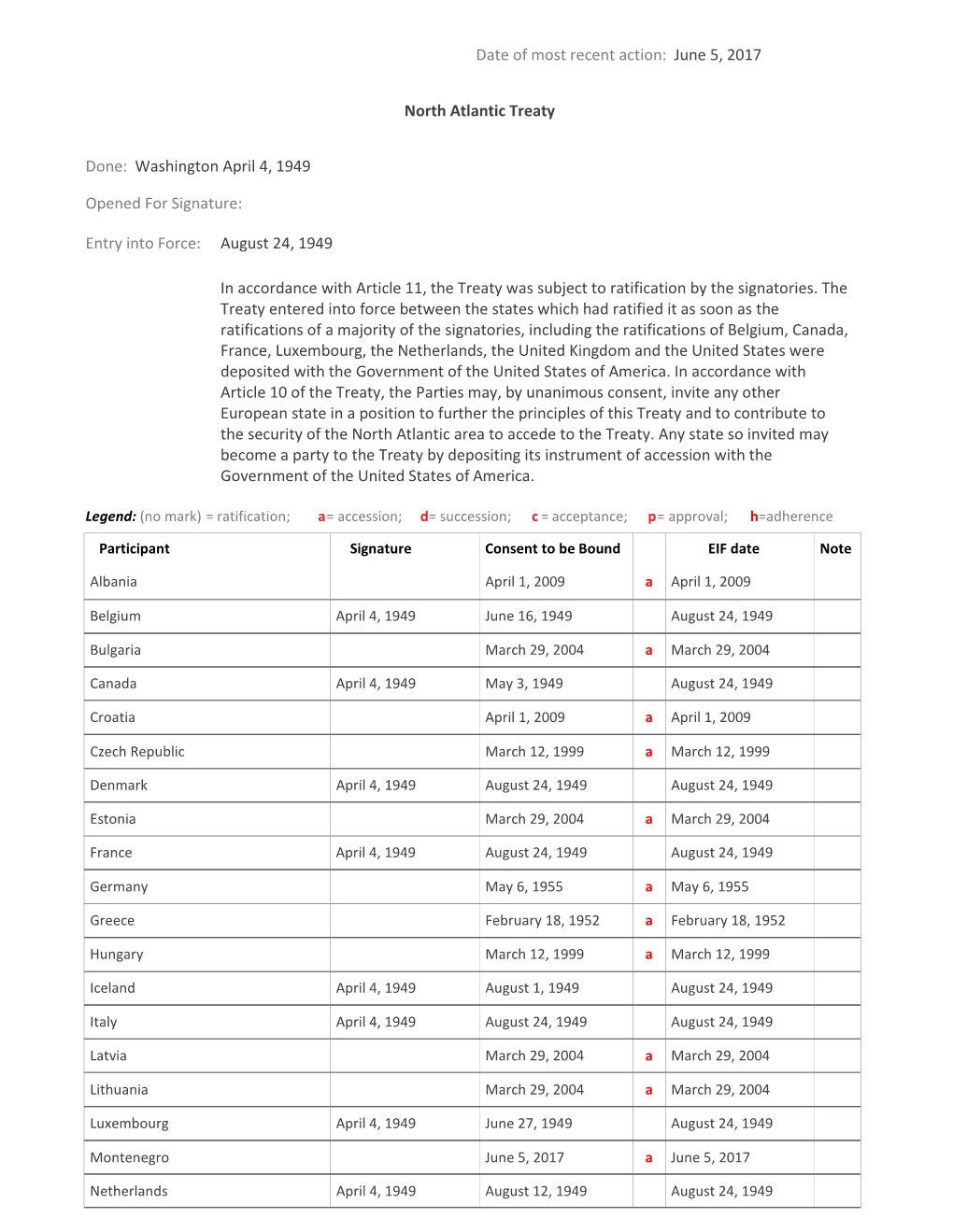 North Atlantic Treaty