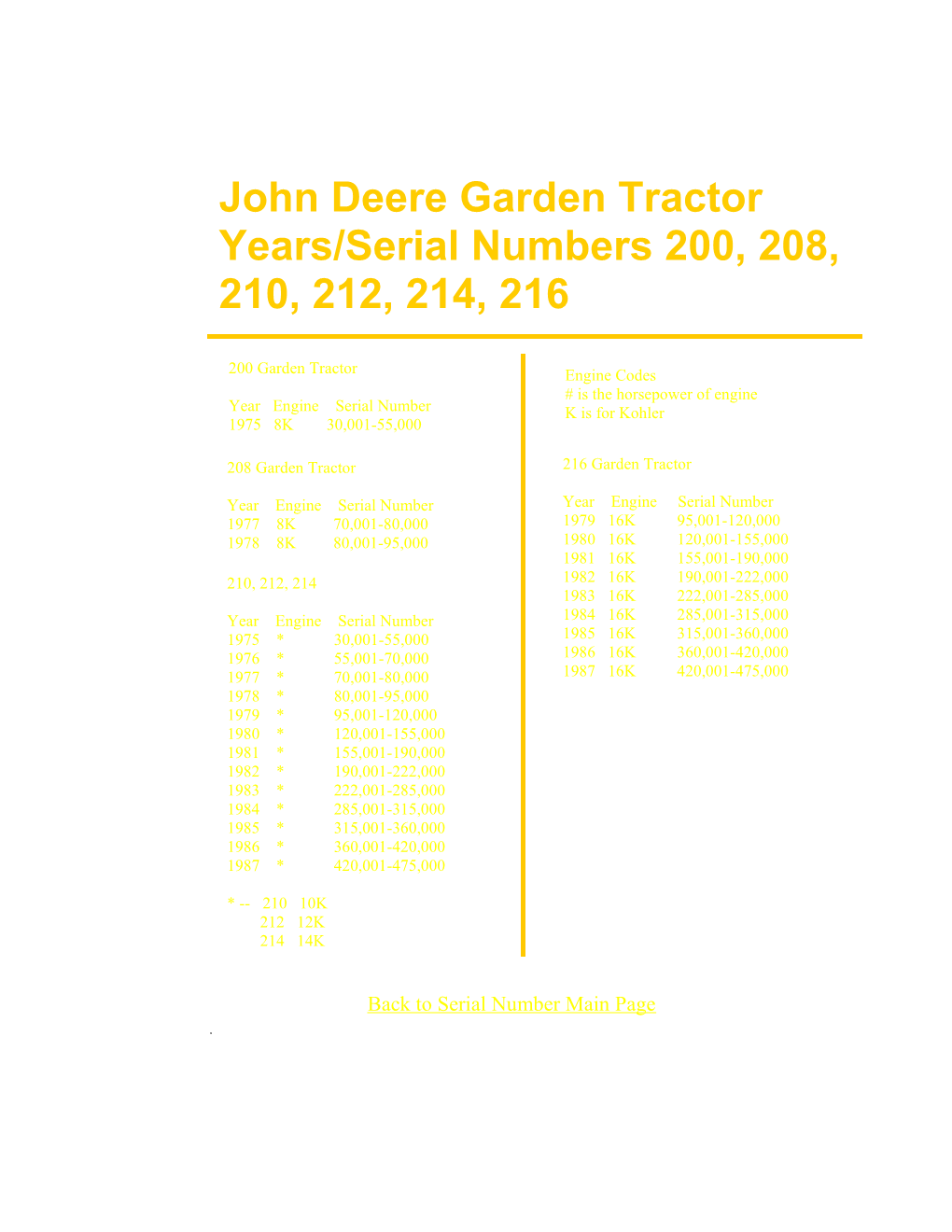 John Deere Garden Tractor Years/Serial Numbers 200, 208, 210, 212, 214, 216