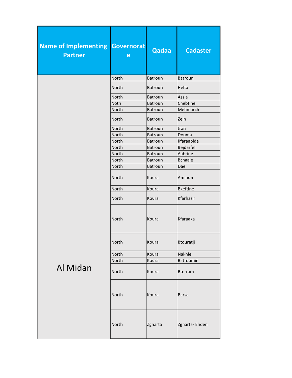 Collaboration with Municipalities