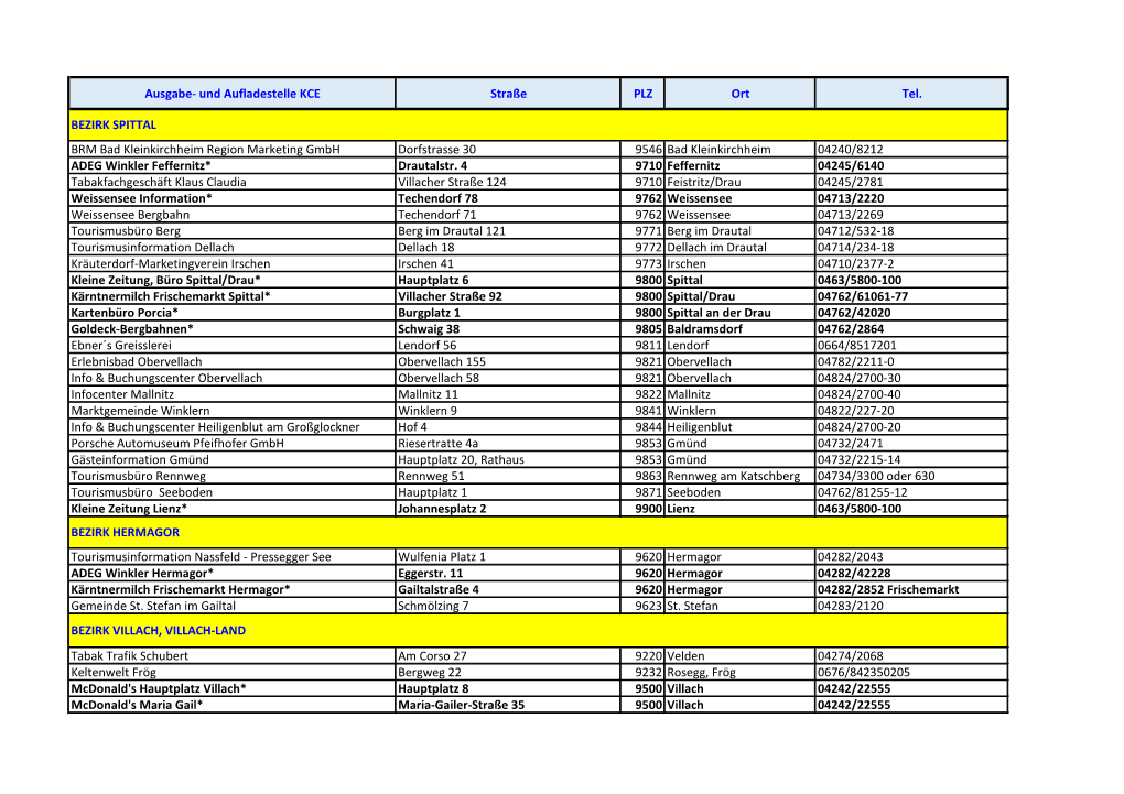 Ausgabe- Und Aufladestelle KCE Straße PLZ Ort Tel. BRM Bad Kleinkirchheim Region Marketing Gmbh Dorfstrasse 30 9546 Bad Kleinki