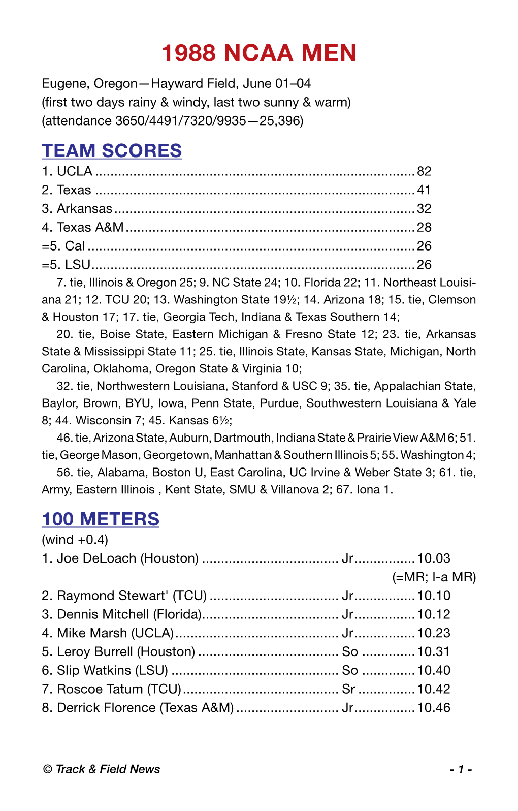 1988 NCAA MEN Eugene, Oregon—Hayward Field, June 01–04 (First Two Days Rainy & Windy, Last Two Sunny & Warm) (Attendance 3650/4491/7320/9935—25,396) Team Scores 1