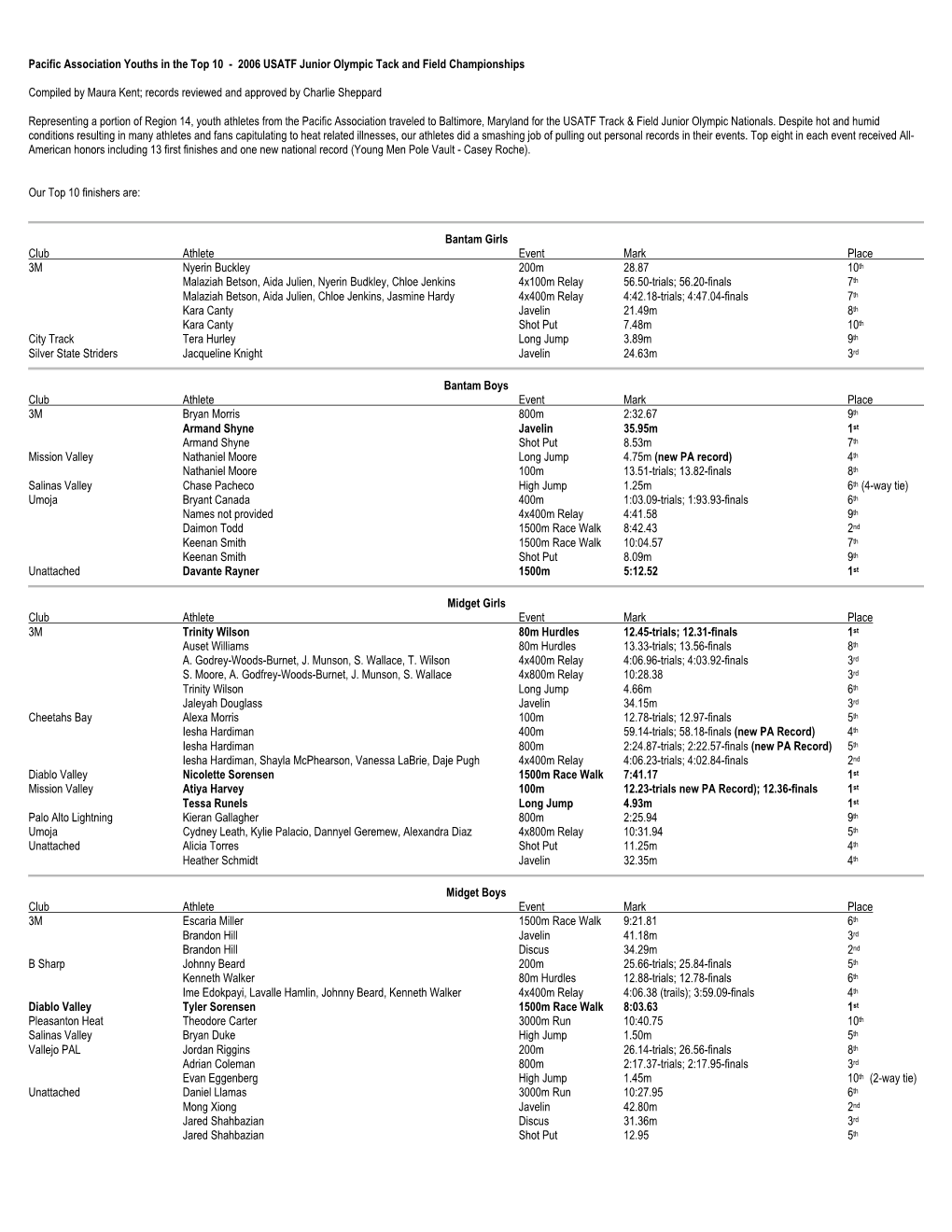 Pacific Association Youths in the Top 10 - 2006 USATF Junior Olympic Tack and Field Championships